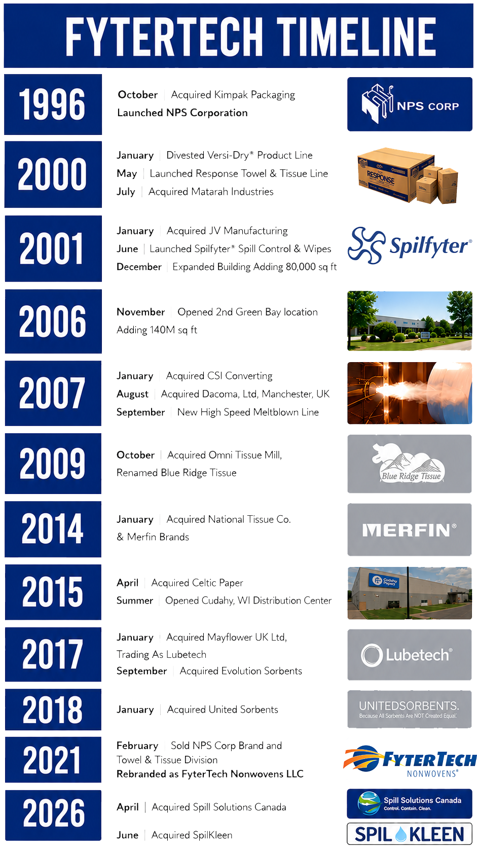 Updated-timeline Updated-timeline